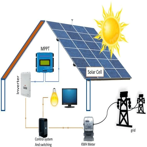 Solis Power Solutions